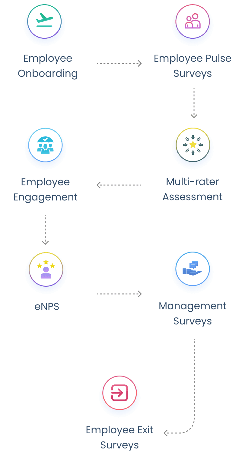 360 Feedback assessment 360 Feedback assessment